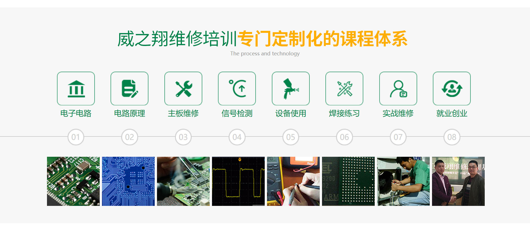 維修技術(shù)培訓(xùn)流程
